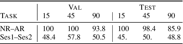 Figure 2 for Human brain activity for machine attention