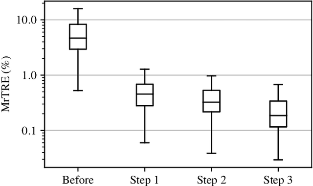 Figure 1 for High-resolution Image Registration of Consecutive and Re-stained Sections in Histopathology