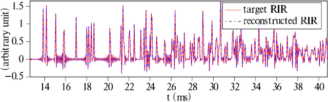 Figure 2 for Gridless 3D Recovery of Image Sources from Room Impulse Responses