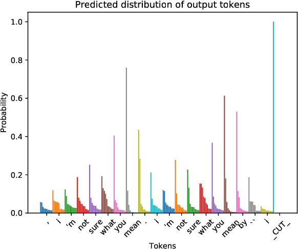 Figure 1 for Why are Sequence-to-Sequence Models So Dull? Understanding the Low-Diversity Problem of Chatbots