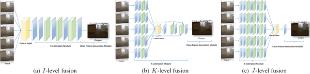 Figure 3 for End-to-End United Video Dehazing and Detection