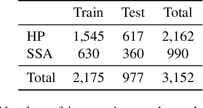 Figure 2 for A Petri Dish for Histopathology Image Analysis