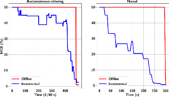 Figure 4 for Inferring Temporal Logic Properties from Data using Boosted Decision Trees