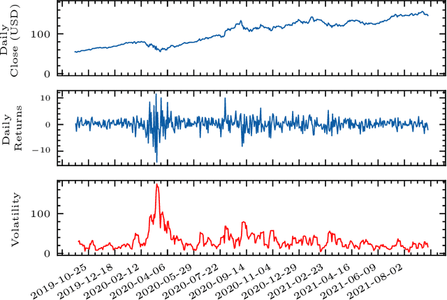 Figure 1 for DeepVol: Volatility Forecasting from High-Frequency Data with Dilated Causal Convolutions
