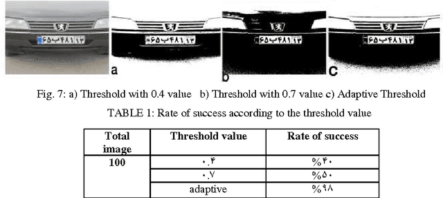 Figure 2 for Real-Time and Efficient Method for Accuracy Enhancement of Edge Based License Plate Recognition System