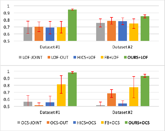 Figure 2 for Detection of Abnormal Input-Output Associations