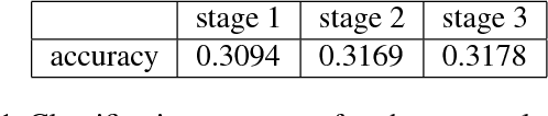 Figure 2 for Image Restoration by Estimating Frequency Distribution of Local Patches