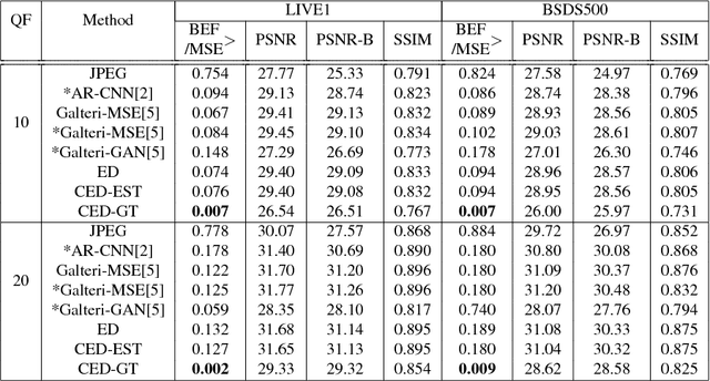 Figure 4 for Image Restoration by Estimating Frequency Distribution of Local Patches