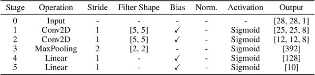 Figure 2 for Influence Estimation for Generative Adversarial Networks