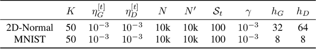Figure 4 for Influence Estimation for Generative Adversarial Networks