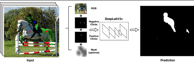 Figure 1 for Iteratively Trained Interactive Segmentation