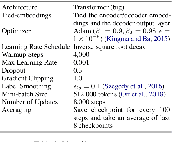 Figure 2 for Input Augmentation Improves Constrained Beam Search for Neural Machine Translation: NTT at WAT 2021