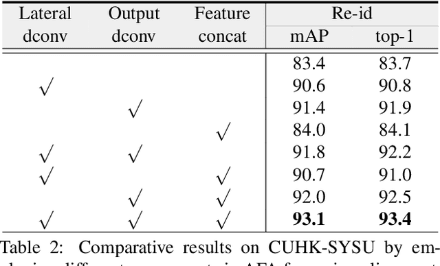 Figure 4 for Anchor-Free Person Search