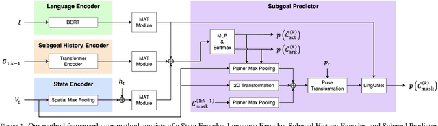 Figure 3 for Moment-based Adversarial Training for Embodied Language Comprehension