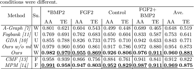 Figure 2 for Weakly-Supervised Cell Tracking via Backward-and-Forward Propagation
