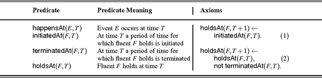 Figure 1 for Online Learning of Event Definitions