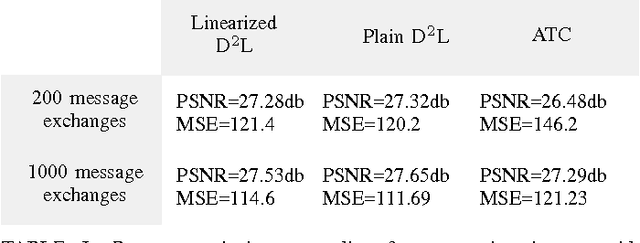 Figure 2 for Distributed Dictionary Learning