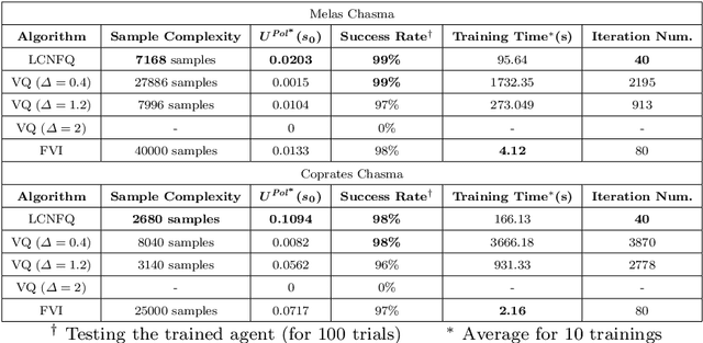 Figure 2 for Certified Reinforcement Learning with Logic Guidance