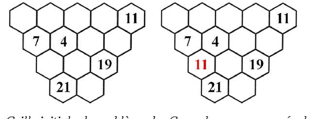 Figure 2 for Emotion : modèle d'appraisal-coping pour le problème des Cascades
