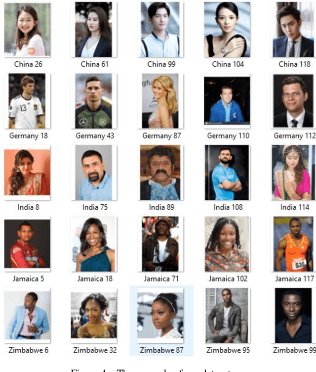 Figure 2 for Incept-N: A Convolutional Neural Network based Classification Approach for Predicting Nationality from Facial Features