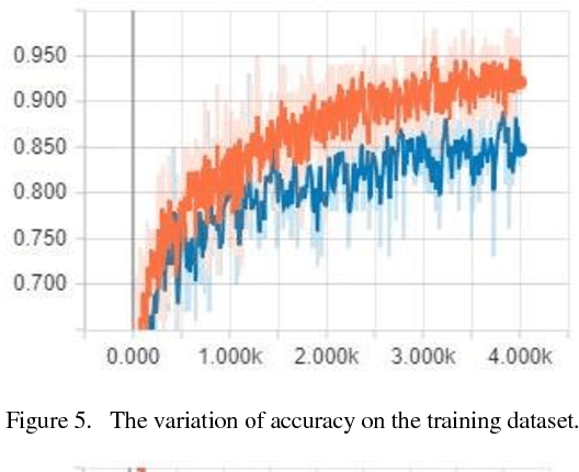Figure 3 for Incept-N: A Convolutional Neural Network based Classification Approach for Predicting Nationality from Facial Features