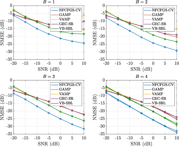 Figure 1 for Gridless Channel Estimation for MmWave Hybrid Massive MIMO Systems with Low-Resolution ADCs