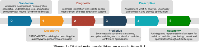 Figure 1 for Geometric Change Detection in Digital Twins using 3D Machine Learning