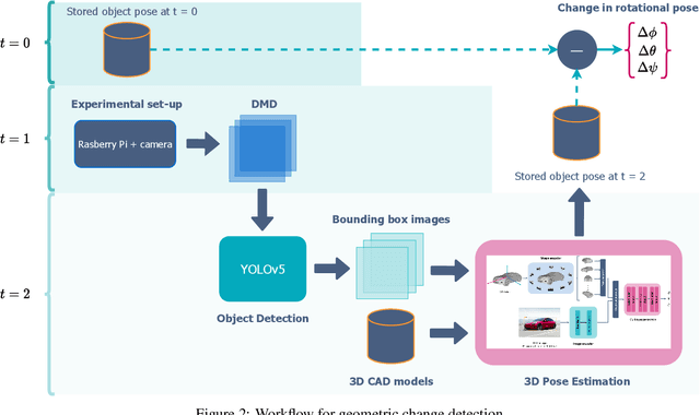 Figure 3 for Geometric Change Detection in Digital Twins using 3D Machine Learning