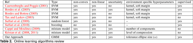 Figure 4 for Bootstrapping Robotic Ecological Perception from a Limited Set of Hypotheses Through Interactive Perception