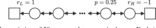 Figure 2 for Using a Logarithmic Mapping to Enable Lower Discount Factors in Reinforcement Learning