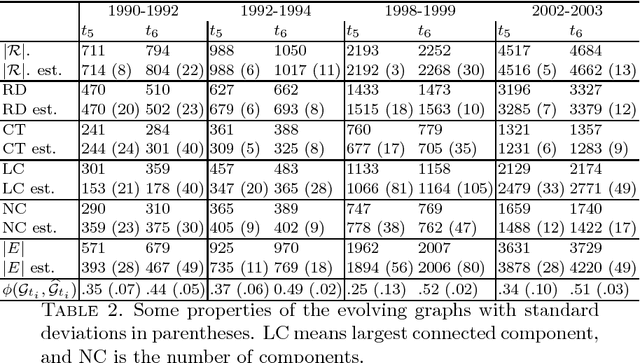 Figure 3 for An SIR Graph Growth Model for the Epidemics of Communicable Diseases