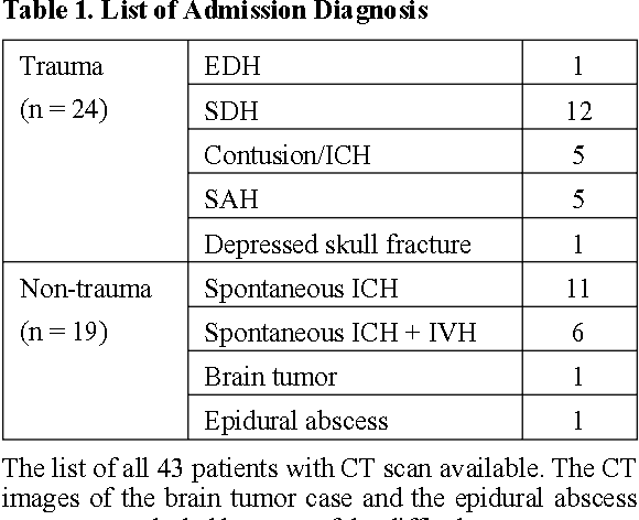 Figure 2 for A Simple, Fast and Fully Automated Approach for Midline Shift Measurement on Brain Computed Tomography