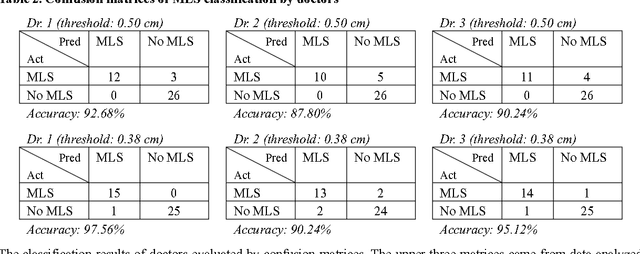 Figure 4 for A Simple, Fast and Fully Automated Approach for Midline Shift Measurement on Brain Computed Tomography