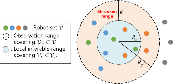 Figure 2 for Local Topology Inference of Mobile Robotic Networks under Formation Control