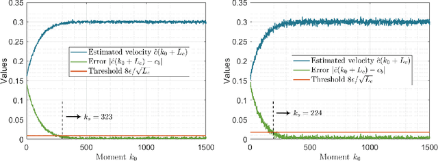 Figure 4 for Local Topology Inference of Mobile Robotic Networks under Formation Control