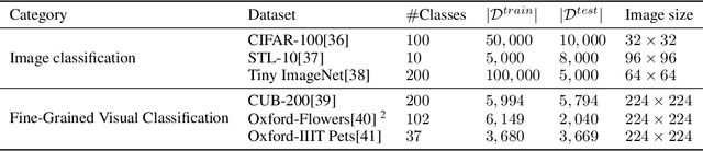Figure 2 for Assessing The Importance Of Colours For CNNs In Object Recognition