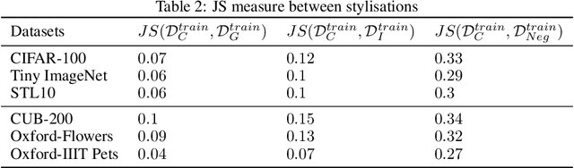 Figure 4 for Assessing The Importance Of Colours For CNNs In Object Recognition