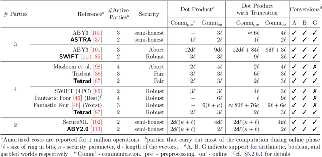 Figure 2 for MPCLeague: Robust MPC Platform for Privacy-Preserving Machine Learning