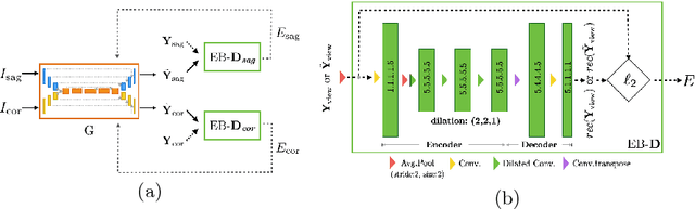 Figure 4 for Btrfly Net: Vertebrae Labelling with Energy-based Adversarial Learning of Local Spine Prior
