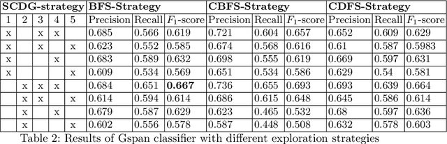 Figure 4 for Malware Analysis with Symbolic Execution and Graph Kernel