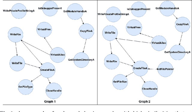 Figure 1 for Malware Analysis with Symbolic Execution and Graph Kernel