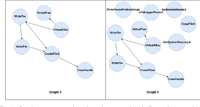 Figure 3 for Malware Analysis with Symbolic Execution and Graph Kernel
