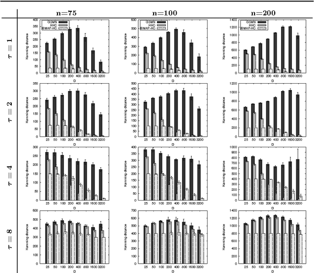 Figure 1 for The IBMAP approach for Markov networks structure learning