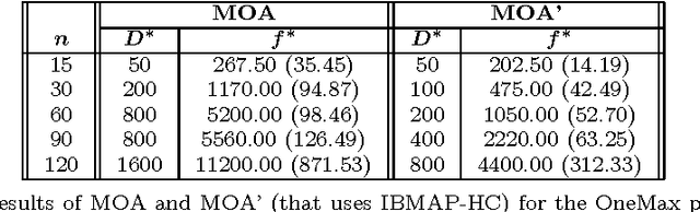 Figure 4 for The IBMAP approach for Markov networks structure learning