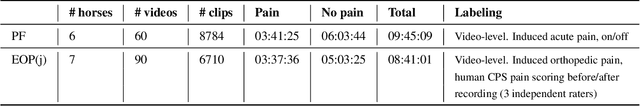Figure 2 for Sharing Pain: Using Domain Transfer Between Pain Types for Recognition of Sparse Pain Expressions in Horses