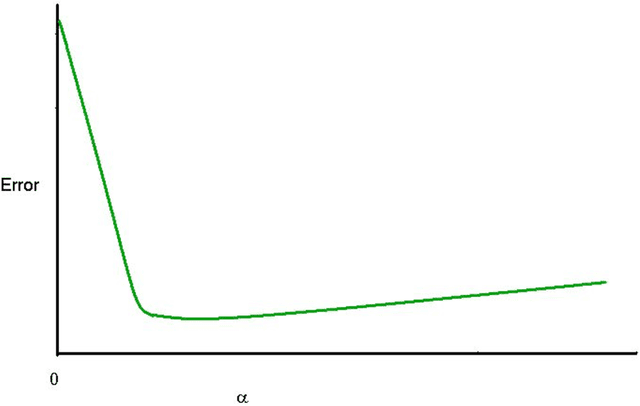 Figure 1 for Feature vector regularization in machine learning