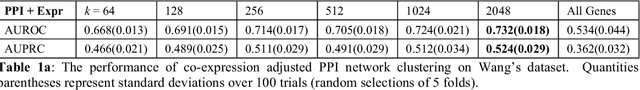 Figure 2 for Feature vector regularization in machine learning