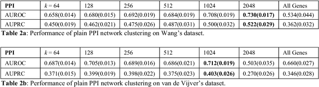 Figure 3 for Feature vector regularization in machine learning