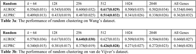 Figure 4 for Feature vector regularization in machine learning
