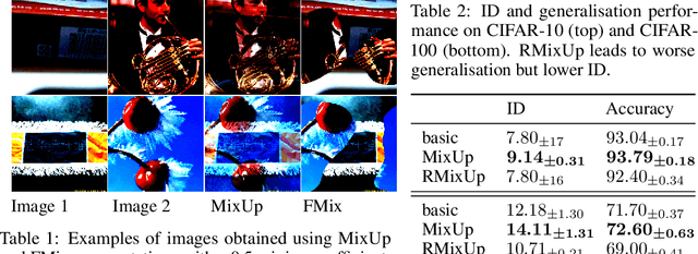 Figure 2 for On Data-centric Myths